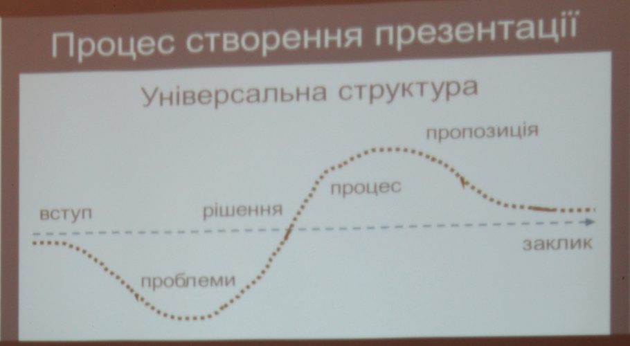 Навчальні програми від Центру зайнятості та від громадських активістів в Кам’янському