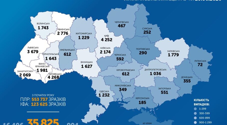 У Кам’янському знову коронавірус, уряд посилює карантин, а ВООЗ попереджає про загострення епідемії