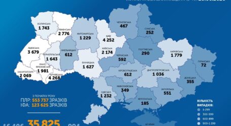 У Кам’янському знову коронавірус, уряд посилює карантин, а ВООЗ попереджає про загострення епідемії