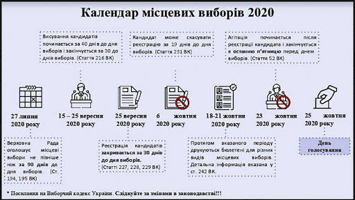 Виборча кампанія в Кам’янському: одні кандидати реєструються, інші затягують до останнього