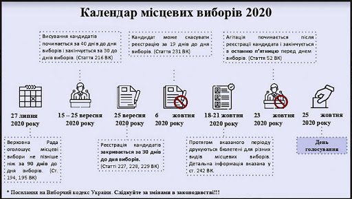 Виборча кампанія в Кам’янському: одні кандидати реєструються, інші затягують до останнього