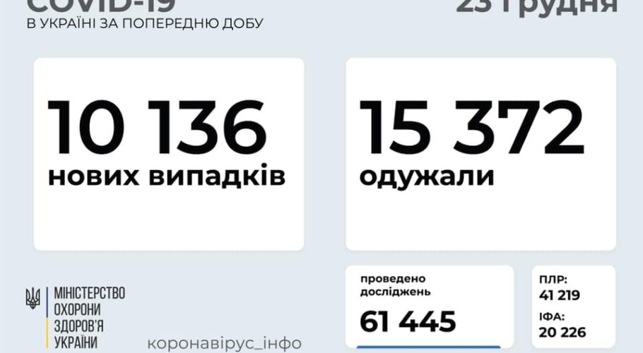 Статистика захворювання на коронавірус в Україні