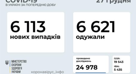 Статистика захворювання на коронавірус в Україні
