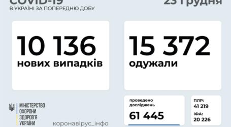 Статистика захворювання на коронавірус в Україні