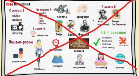 Суд скасував новітні зміни до української мови: «павзи» та «членкінь» не буде