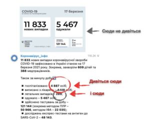Ковід в Кам'янському та Україні: сплеск та передчуття нового локдауну - ФОТО