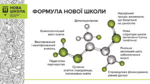 Формула нової української школи