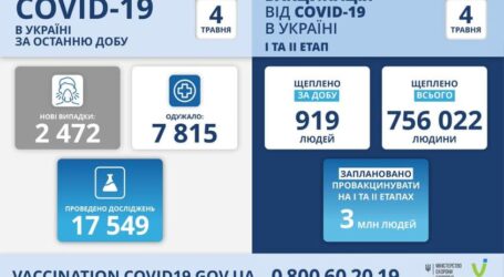 Коронавірус в Україні: статистика за минулу добу