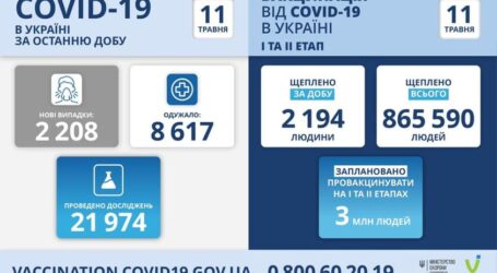 Коронавірус в Україні: статистика за минулу добу