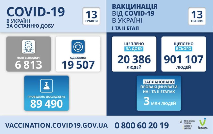 Коронавірус в Україні: статистика за минулу добу