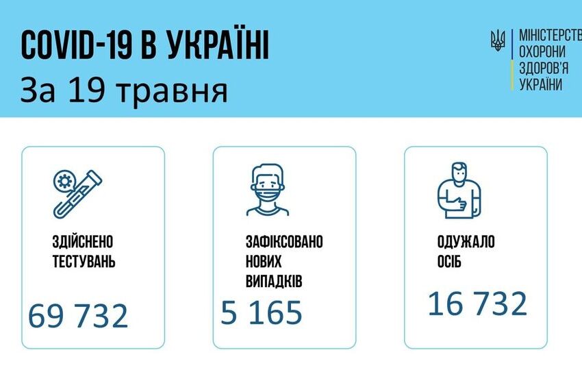 Коронавірус в Україні: статистика за минулу добу