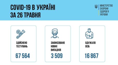 Коронавірус в Україні: статистика за минулу добу