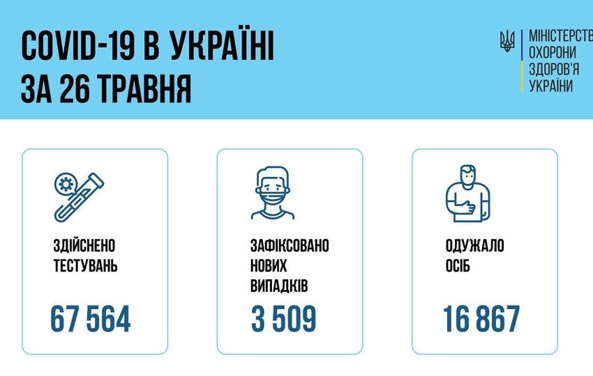 Коронавірус в Україні: статистика за минулу добу