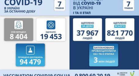 Коронавірус в Україні: статистика за минулу добу