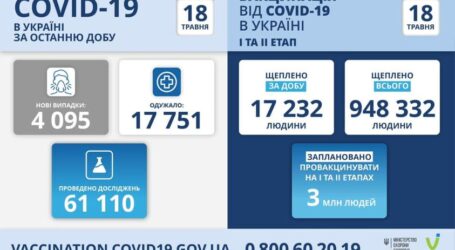Коронавірус в Україні: статистика за минулу добу