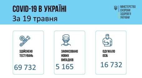 Коронавірус в Україні: статистика за минулу добу