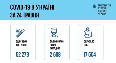 Коронавірус в Україні: статистика за минулу добу
