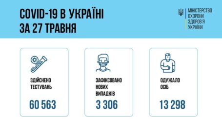 Коронавірус в Україні: статистика за минулу добу