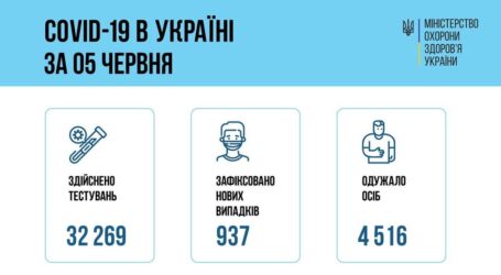 Коронавірус в Україні: статистика за минулу добу