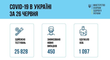 Коронавірус в Україні: статистика за минулу добу