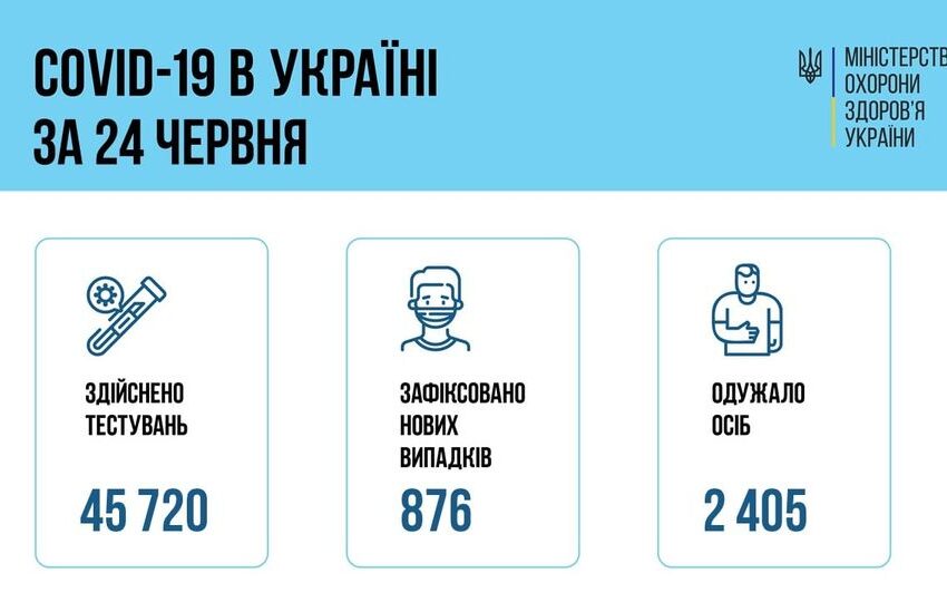 Коронавірус в Україні: статистика за минулу добу