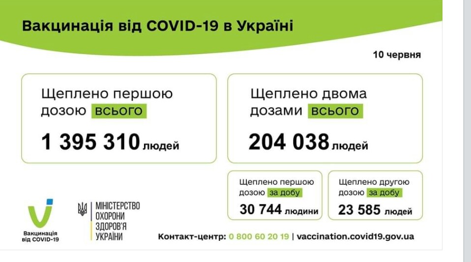 Коронавірус в Україні: статистика за минулу добу - ФОТО