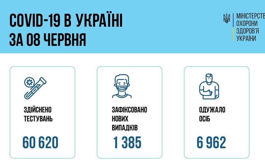 Коронавірус в Україні: статистика за минулу добу