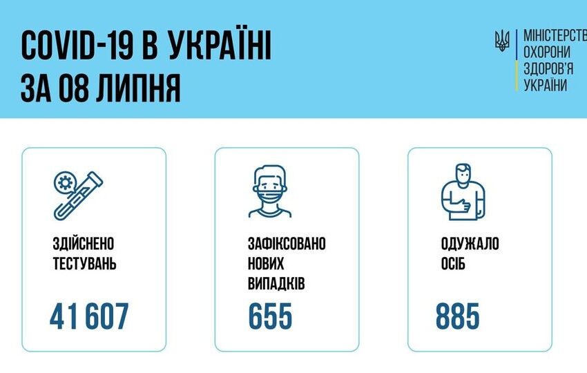 Коронавірус в Україні: статистика за минулу добу