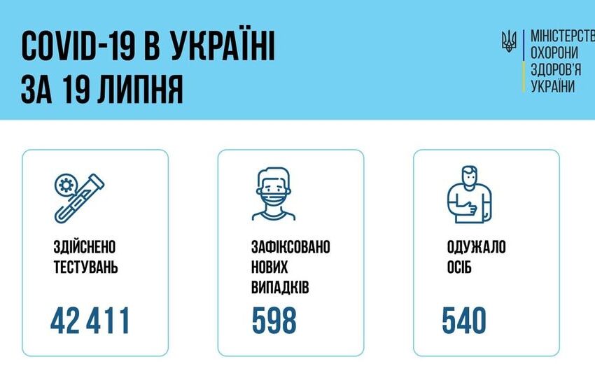 Коронавірус в Україні: статистика за минулу добу