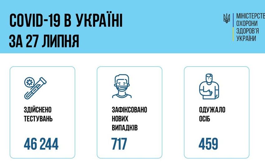Коронавірус в Україні: статистика за минулу добу