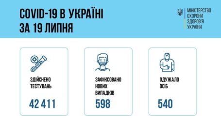 Коронавірус в Україні: статистика за минулу добу