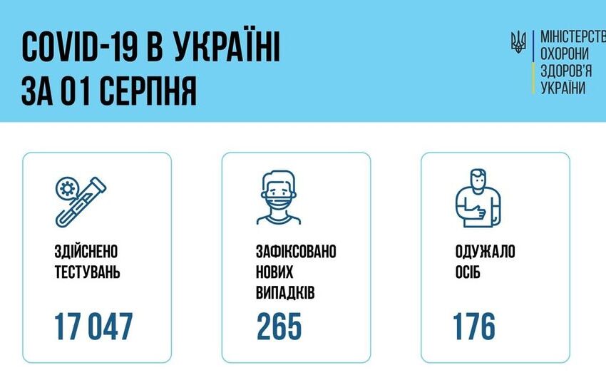 Коронавірус в Україні: статистика за минулу добу