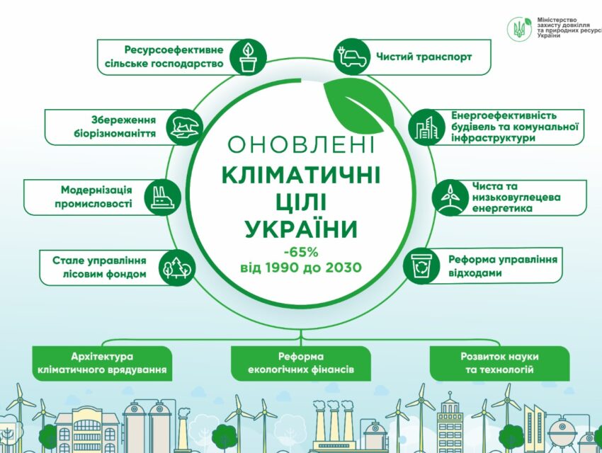 В Україні будуть боротися зі зміною клімату