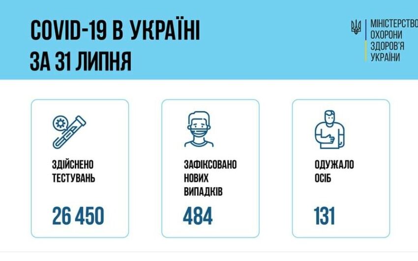 Коронавірус в Україні: статистика за минулу добу