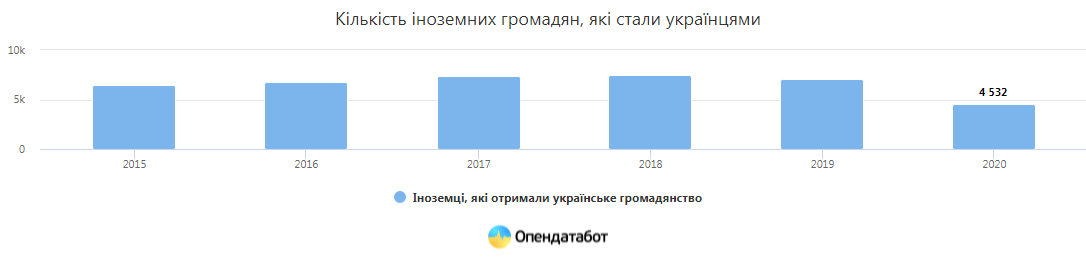 (без названия) - ФОТО