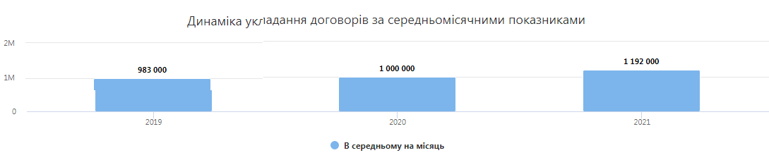 Українці стали більше брати мікрокредитів - ФОТО