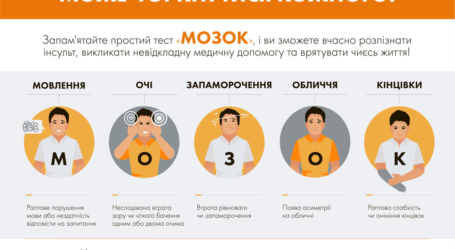 Про загрозу інсульту нагадують лікарі Кам’янського