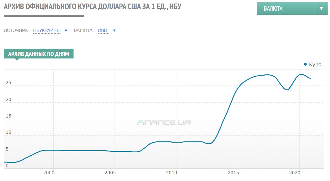 Чего ждать от курса гривны в 2022 году? - ФОТО