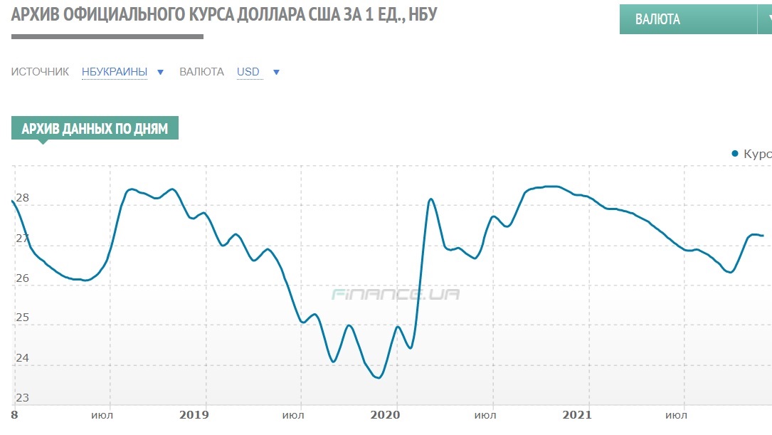Чего ждать от курса гривны в 2022 году? - ФОТО