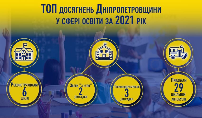 ТОП досягнень в освіті на Дніпропетровщині за 2021 рік