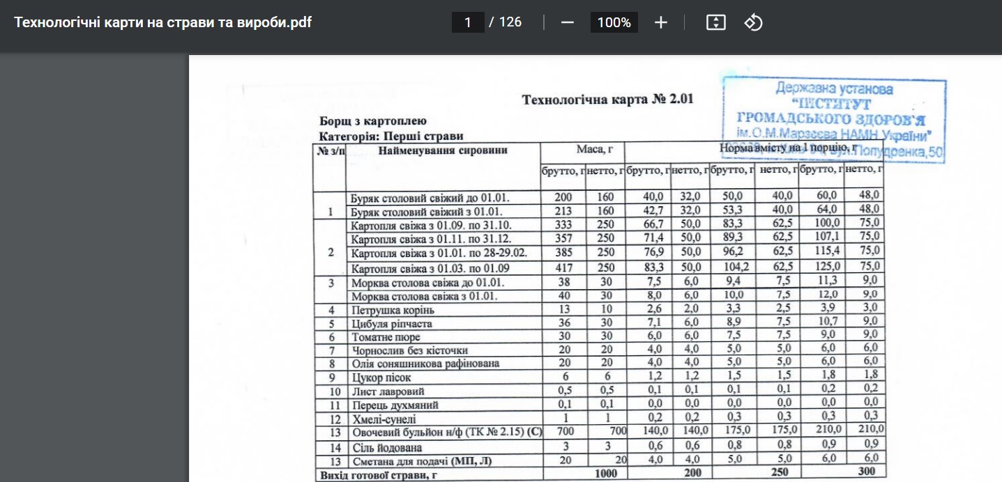 Клопотенко заявив, що не розробляв меню, за яким вже годують в Кам’янському - ФОТО