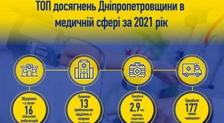 ТОП досягнень Дніпропетровщини в медичній сфері за 2021 рік