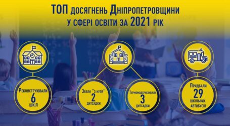 ТОП досягнень в освіті на Дніпропетровщині за 2021 рік