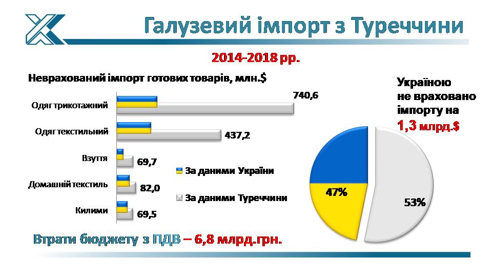 Україна починає вільно торгувати з Туреччиною: чого чекати українському бізнесу? - ФОТО