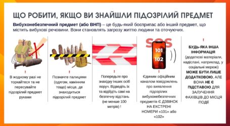 Поліція Кам’янського закликає повідомляти про підозрілих людей та предмети