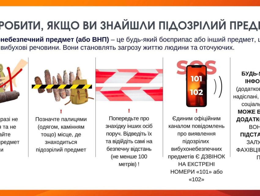 Поліція Кам’янського закликає повідомляти про підозрілих людей та предмети