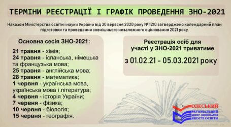 Реєстрація учасників ЗНО 2022 року почалась в Україні