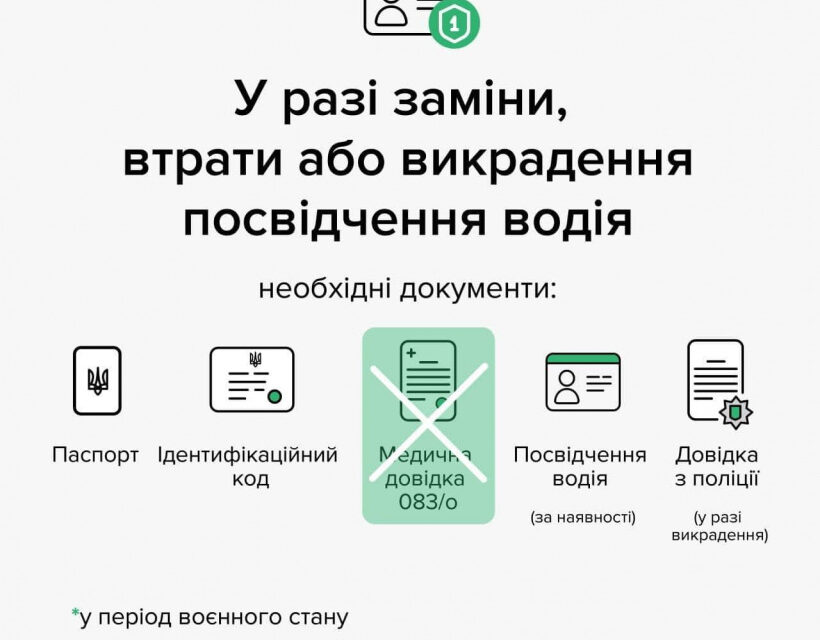 Для обміну або відновлення посвідчення водія більше непотрібна медична довідка