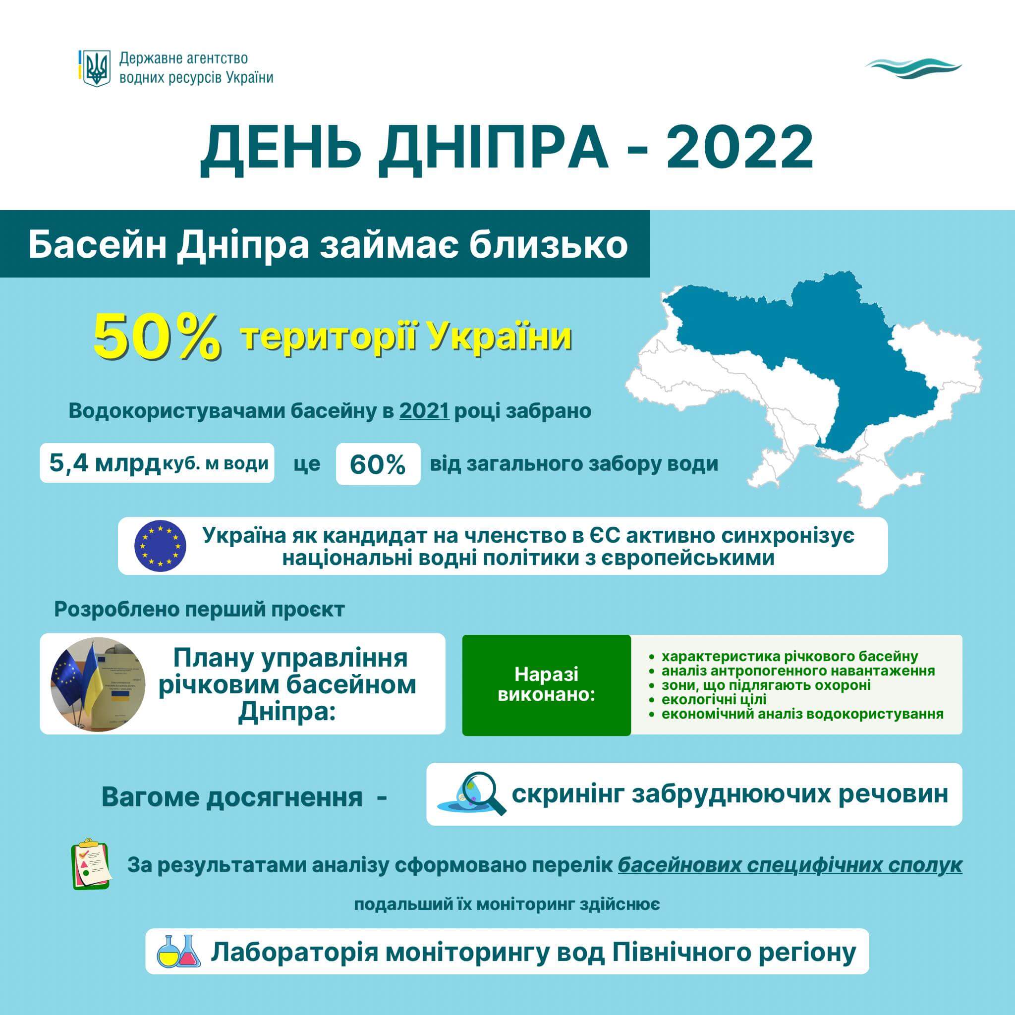 План порятунку річки Дніпро розроблено в Україні - ФОТО