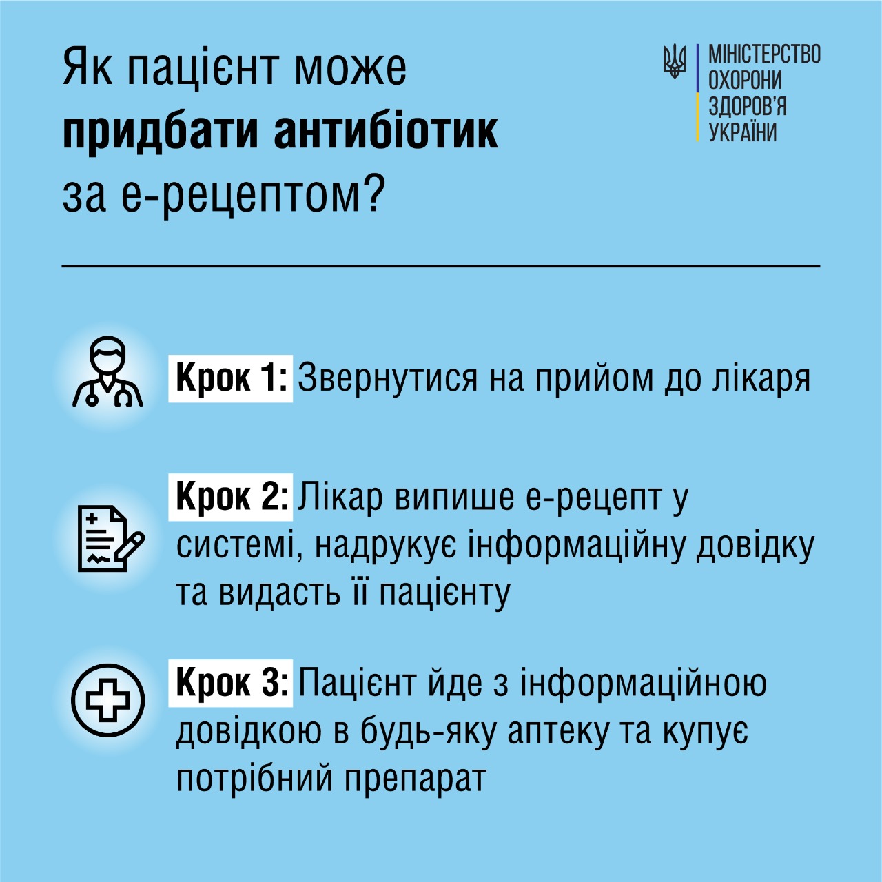 Електронний рецепт на антибіотик пацієнти отримуватимуть від сьогодні - ФОТО